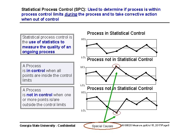 Statistical Process Control (SPC): Used to determine if process is within process control limits