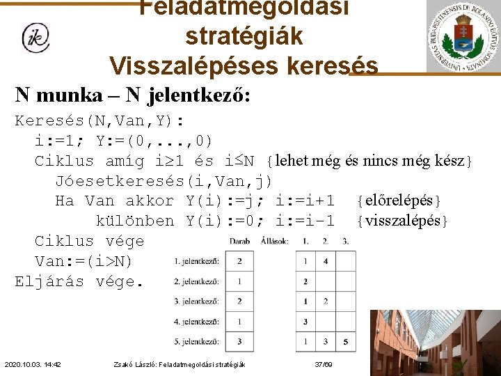 Feladatmegoldási stratégiák Visszalépéses keresés N munka – N jelentkező: Keresés(N, Van, Y): i: =1;