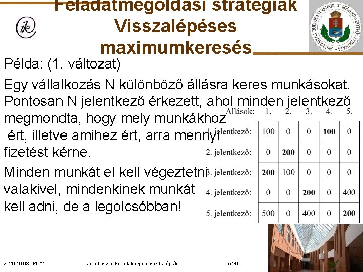 Feladatmegoldási stratégiák Visszalépéses maximumkeresés Példa: (1. változat) Egy vállalkozás N különböző állásra keres munkásokat.