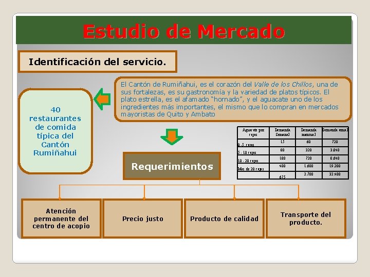 Estudio de Mercado Identificación del servicio. 40 restaurantes de comida típica del Cantón Rumiñahui