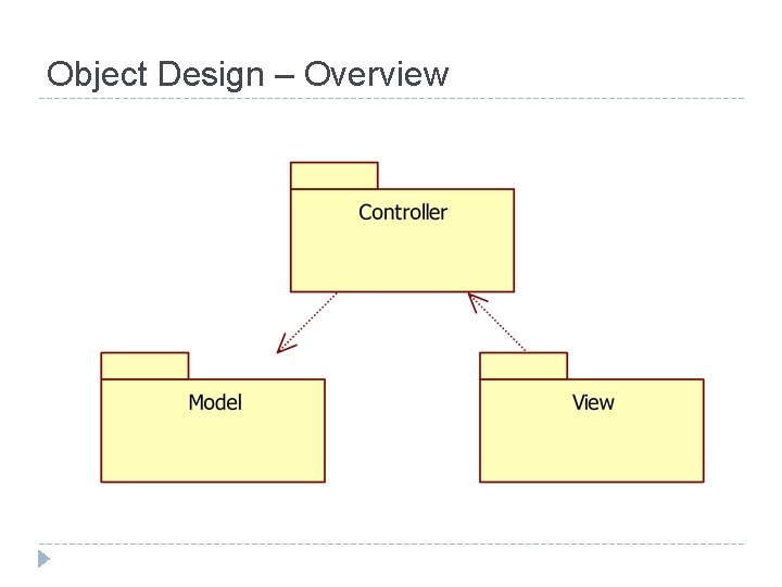 Object Design – Overview 