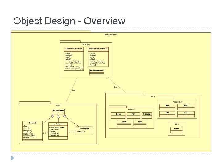 Object Design - Overview 