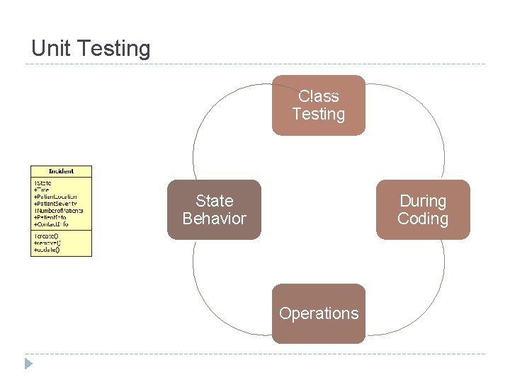 Unit Testing Class Testing State Behavior During Coding Operations 