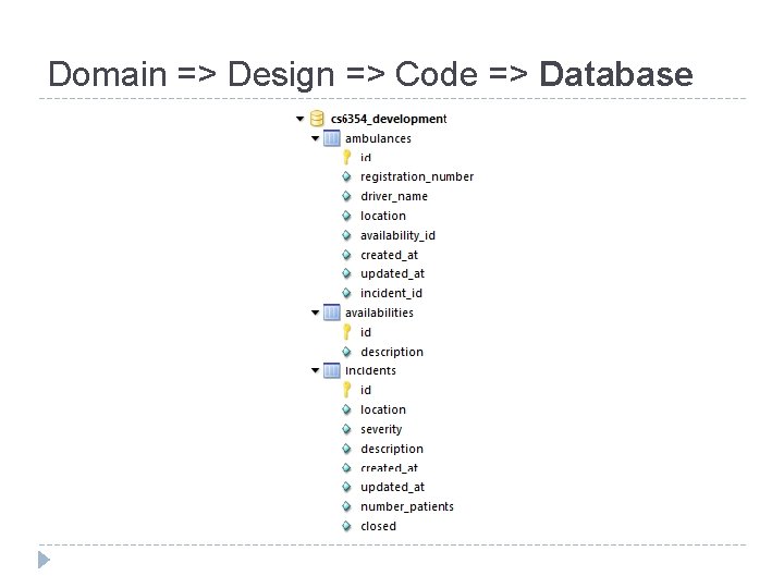 Domain => Design => Code => Database 