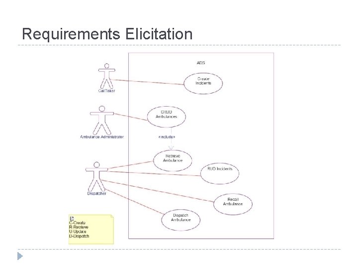 Requirements Elicitation 