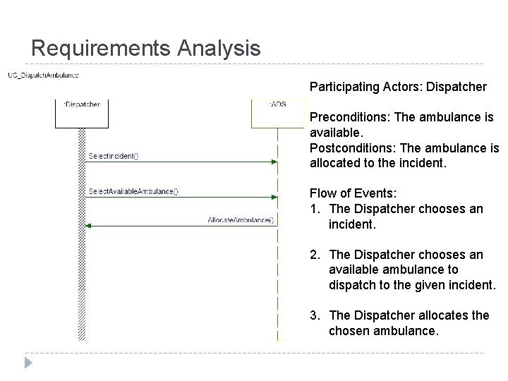 Requirements Analysis Participating Actors: Dispatcher Preconditions: The ambulance is available. Postconditions: The ambulance is