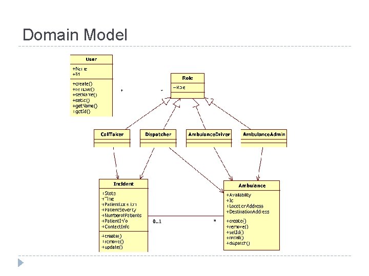 Domain Model 