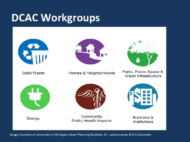 DCAC Workgroups Image Courtesy of University of Michigan Urban Planning Students, Dr. Larissa Larsen