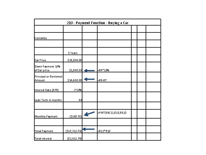 210 - Payment Function - Buying a Car Scenarios 5 Years Car Price Down