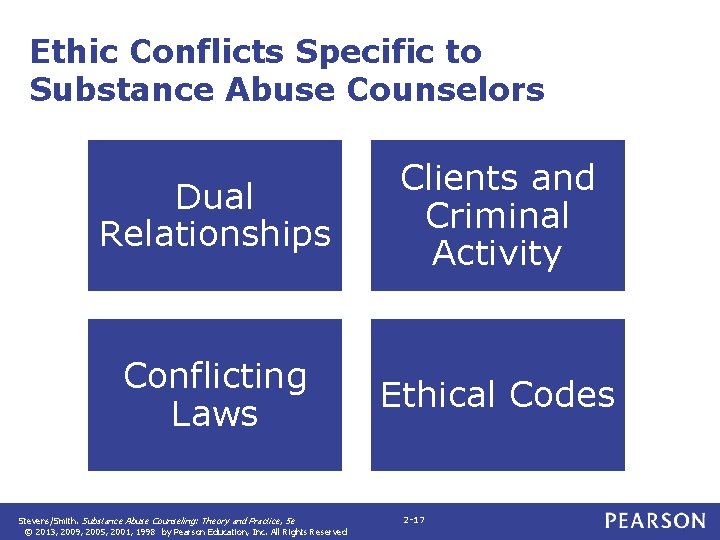 Ethic Conflicts Specific to Substance Abuse Counselors Dual Relationships Clients and Criminal Activity Conflicting