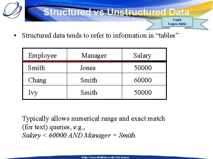 Structured vs Unstructured Data Topik Tugas Akhir • Structured data tends to refer to