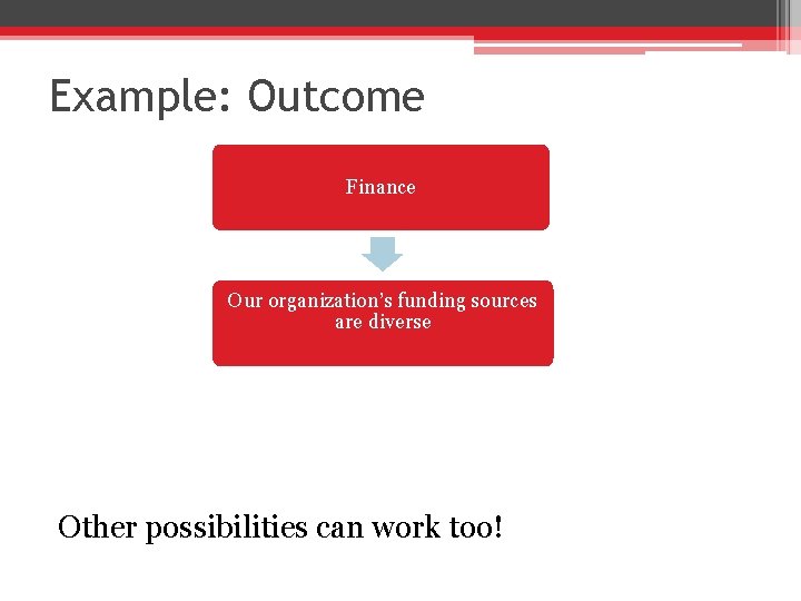 Example: Outcome Finance Our organization’s funding sources are diverse Other possibilities can work too!