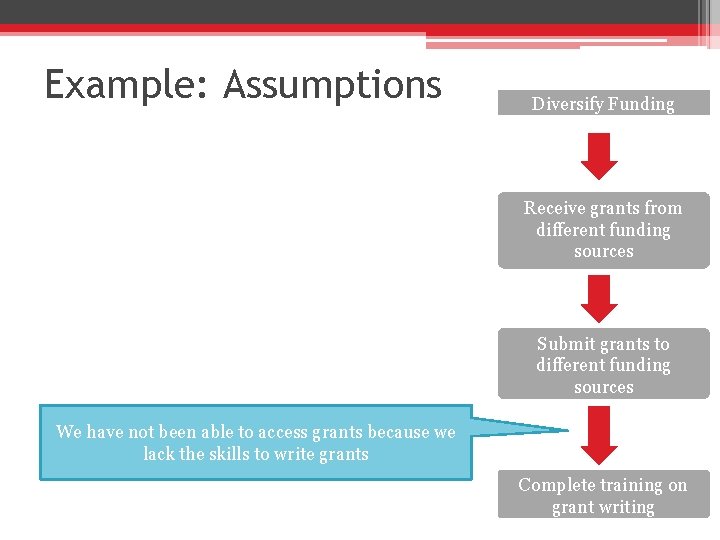 Example: Assumptions Diversify Funding Receive grants from different funding sources Submit grants to different