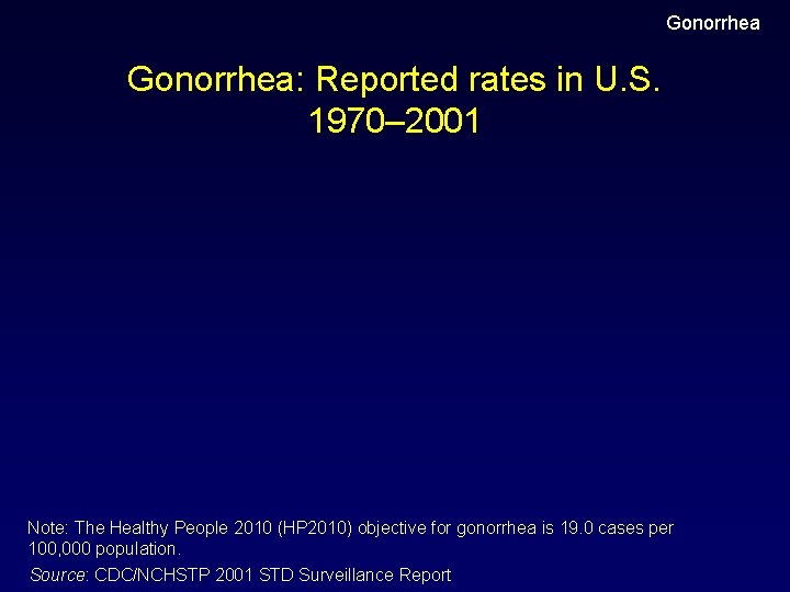 Gonorrhea: Reported rates in U. S. 1970– 2001 Note: The Healthy People 2010 (HP