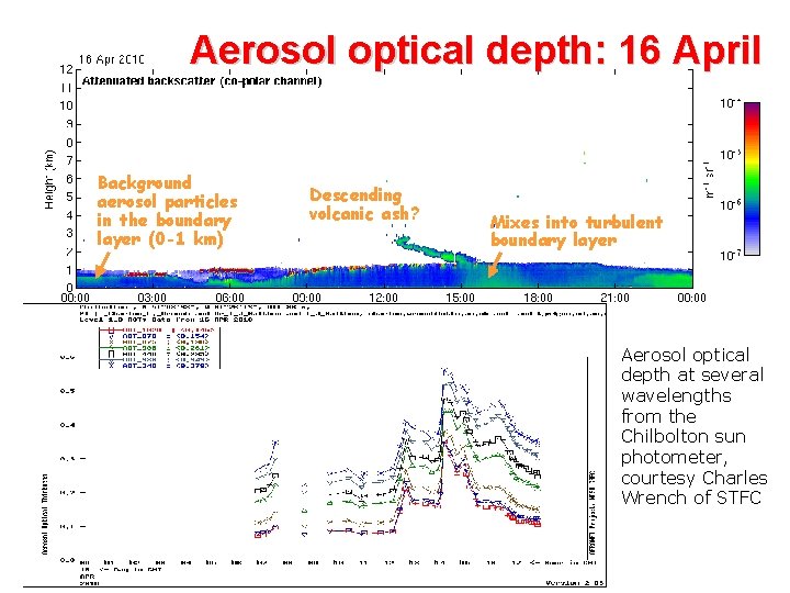 Aerosol optical depth: 16 April Background aerosol particles in the boundary layer (0 -1
