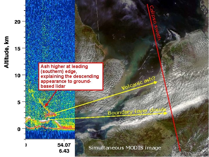 th swa pso Cali Ash higher at leading (southern) edge, explaining the descending appearance