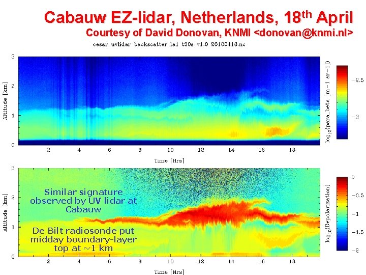 Cabauw EZ-lidar, Netherlands, 18 th April Courtesy of David Donovan, KNMI <donovan@knmi. nl> Similar
