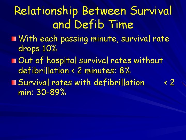 Relationship Between Survival and Defib Time With each passing minute, survival rate drops 10%