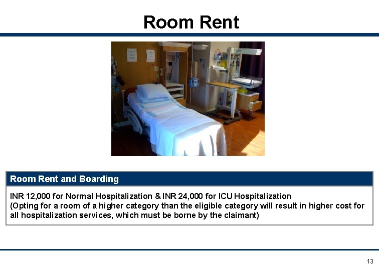 Room Rent and Boarding INR 12, 000 for Normal Hospitalization & INR 24, 000