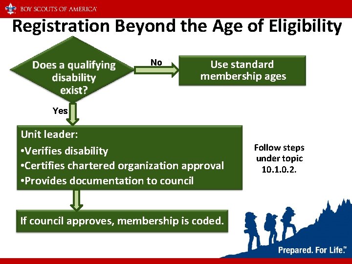 Registration Beyond the Age of Eligibility No Use standard membership ages Yes Unit leader:
