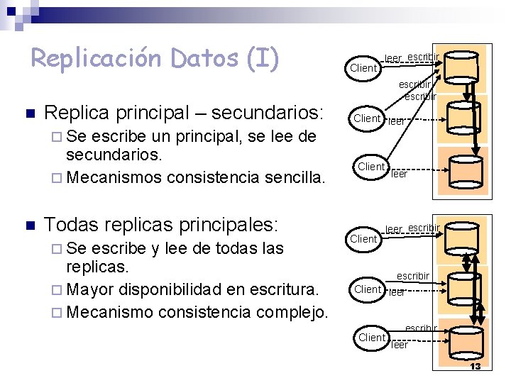 Replicación Datos (I) n Replica principal – secundarios: ¨ Se escribe un principal, se