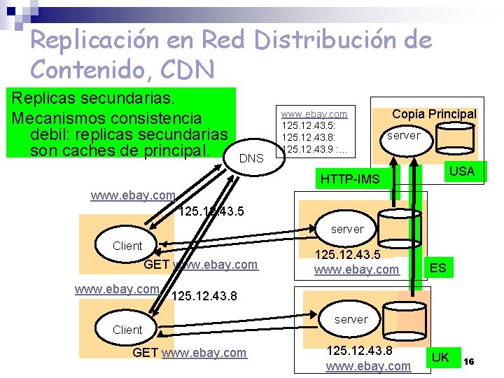 Replicación en Red Distribución de Contenido, CDN Replicas secundarias. Mecanismos consistencia debil: replicas secundarias