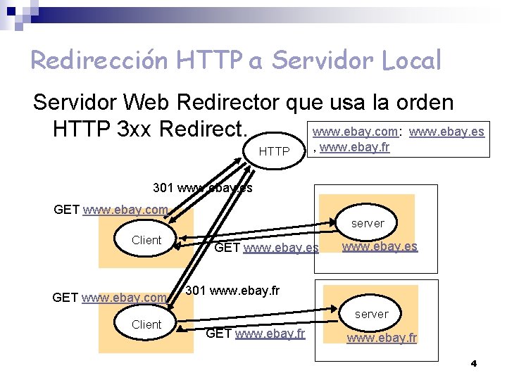 Redirección HTTP a Servidor Local Servidor Web Redirector que usa la orden www. ebay.