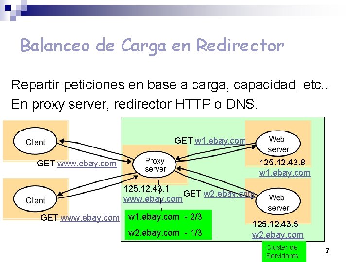 Balanceo de Carga en Redirector Repartir peticiones en base a carga, capacidad, etc. .