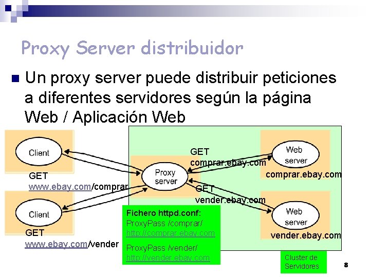 Proxy Server distribuidor n Un proxy server puede distribuir peticiones a diferentes servidores según