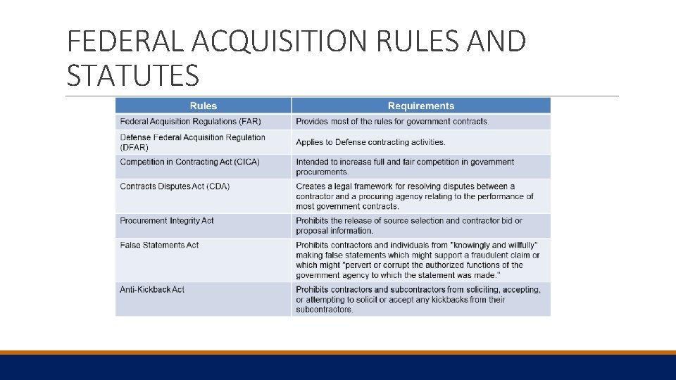FEDERAL ACQUISITION RULES AND STATUTES 