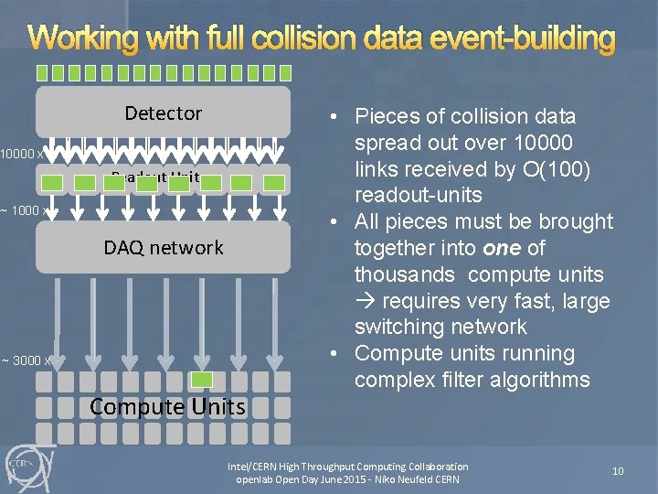 Working with full collision data event-building Detector 10000 x Readout Units ~ 1000 x
