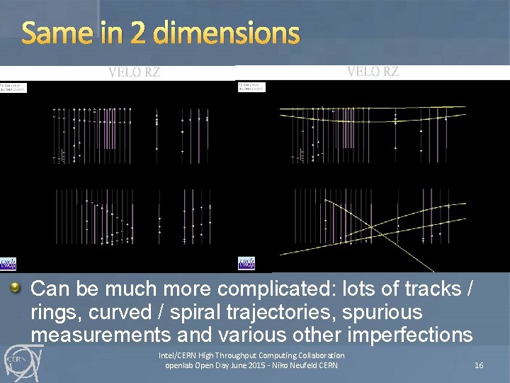Same in 2 dimensions Can be much more complicated: lots of tracks / rings,
