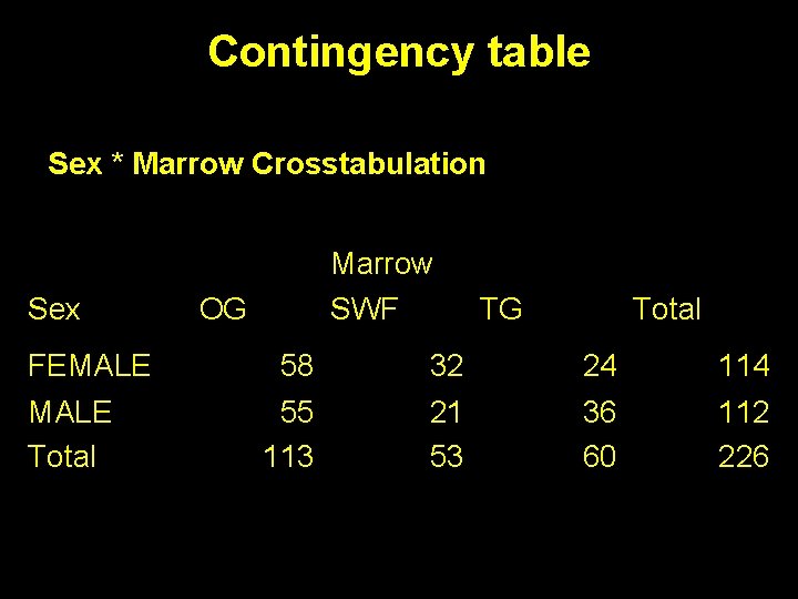 Contingency table Sex * Marrow Crosstabulation Sex FEMALE Total Marrow SWF OG TG Total