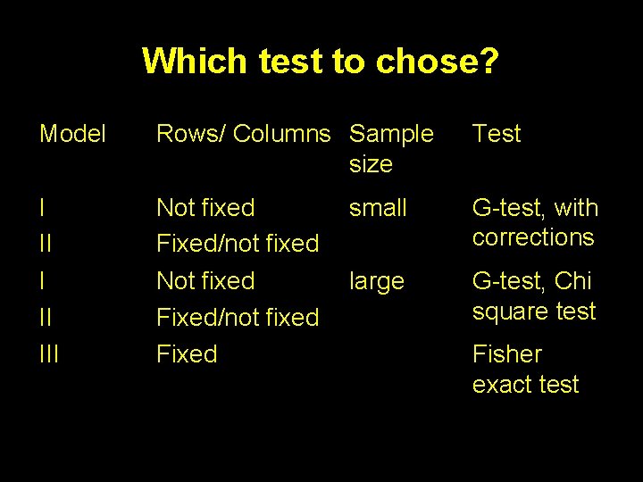 Which test to chose? Model Rows/ Columns Sample size Test I II Not fixed