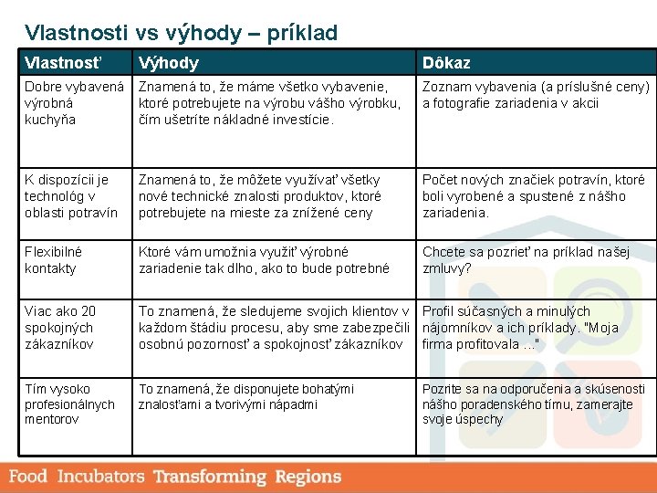 Vlastnosti vs výhody – príklad Vlastnosť Výhody Dôkaz Dobre vybavená Znamená to, že máme