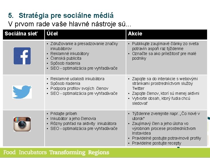 5. Stratégia pre sociálne médiá V prvom rade vaše hlavné nástroje sú. . .