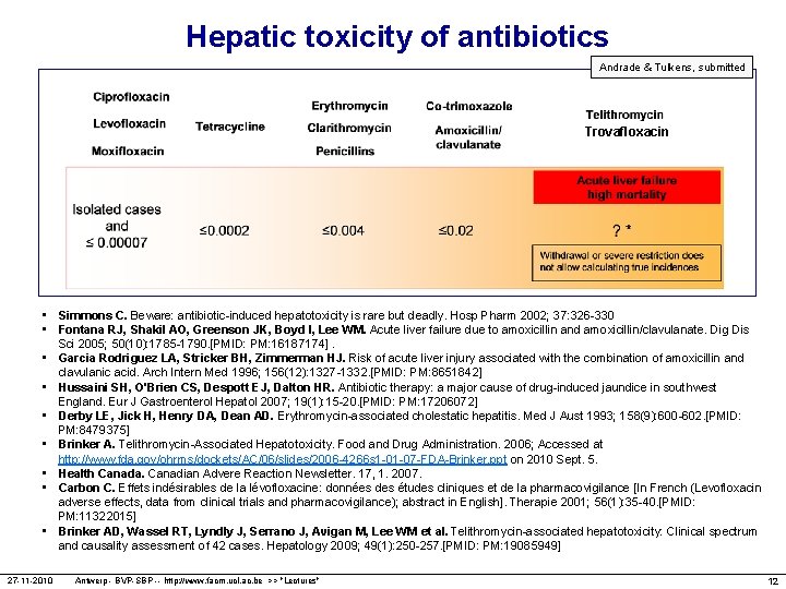 Hepatic toxicity of antibiotics Andrade & Tulkens, submitted Trovafloxacin • Simmons C. Beware: antibiotic-induced