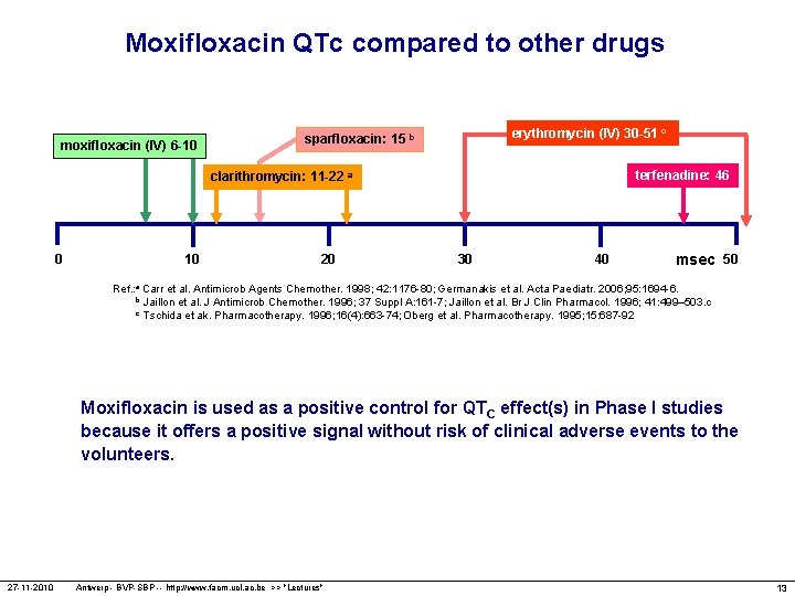 Moxifloxacin QTc compared to other drugs moxifloxacin (IV) 6 -10 erythromycin (IV) 30 -51