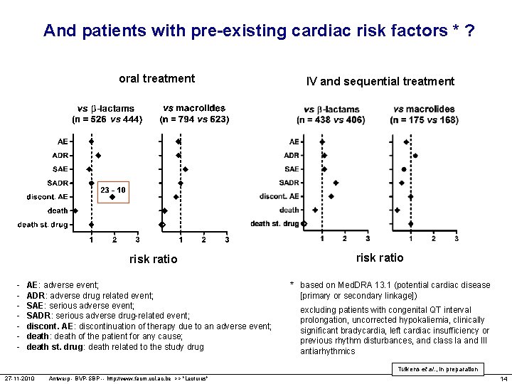 And patients with pre-existing cardiac risk factors * ? oral treatment risk ratio -