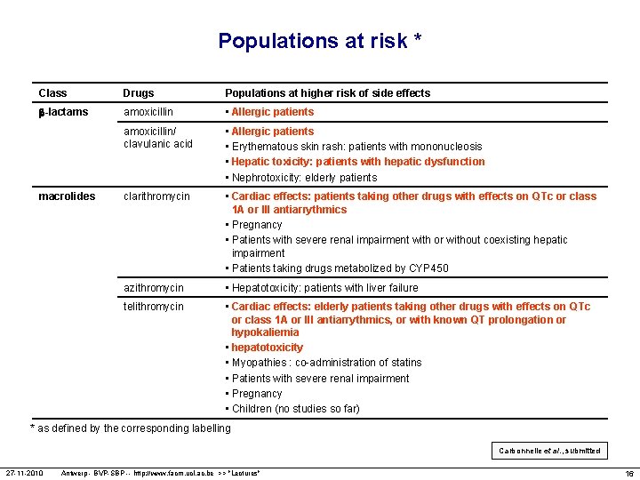 Populations at risk * Class Drugs Populations at higher risk of side effects -lactams