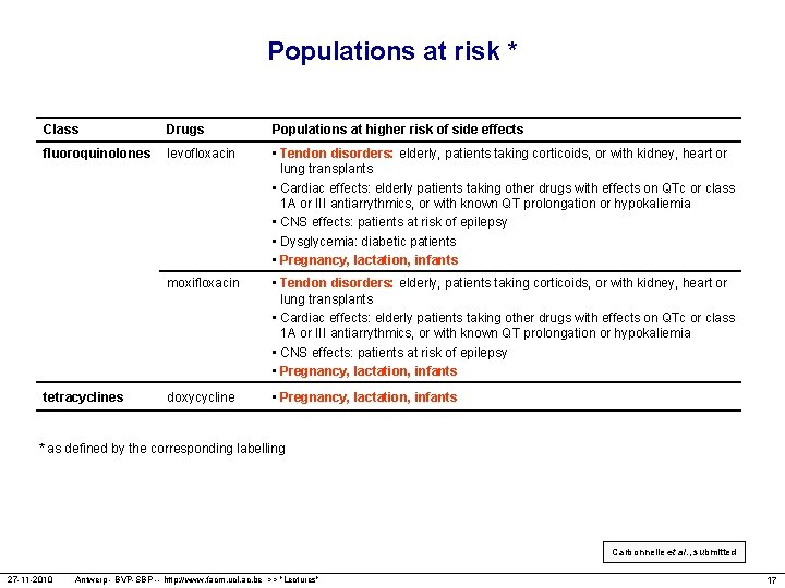 Populations at risk * Class Drugs Populations at higher risk of side effects fluoroquinolones
