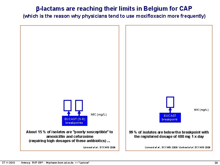  -lactams are reaching their limits in Belgium for CAP (which is the reason