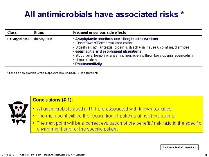 All antimicrobials have associated risks * Class Drugs Frequent or serious side effects tetracyclines