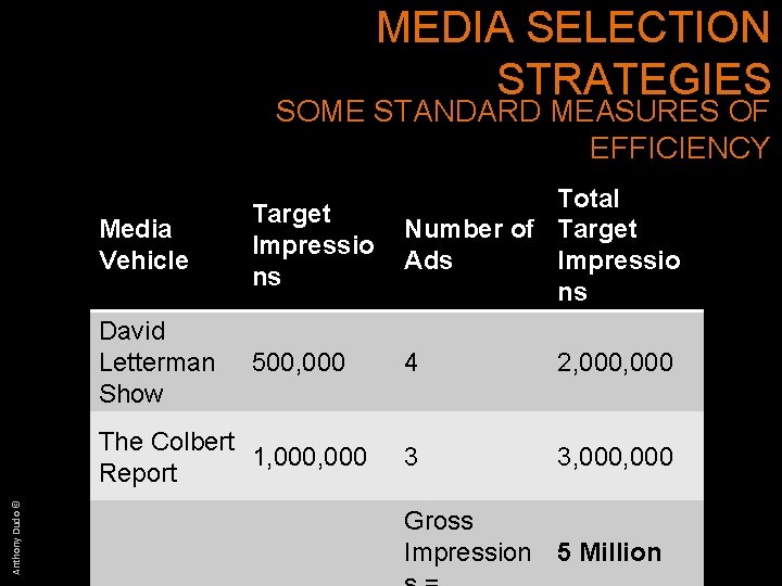 MEDIA SELECTION STRATEGIES SOME STANDARD MEASURES OF EFFICIENCY Media Vehicle Target Impressio ns Total