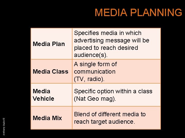 MEDIA PLANNING Anthony Dudo © Specifies media in which advertising message will be Media