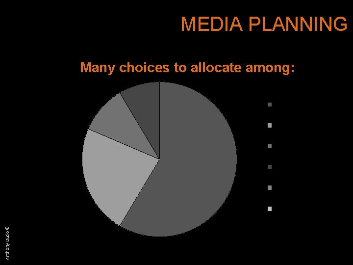 MEDIA PLANNING Many choices to allocate among: TV Magazine Radio Newspaper Outdoor Anthony Dudo