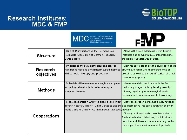 Research Institutes: MDC & FMP Structure Research objectives Methods Cooperations - One of 15