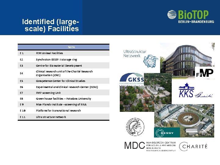 Identified (largescale) Facilities Name E 1 FEM Animal Facilities E 2 Synchroton BESSY II
