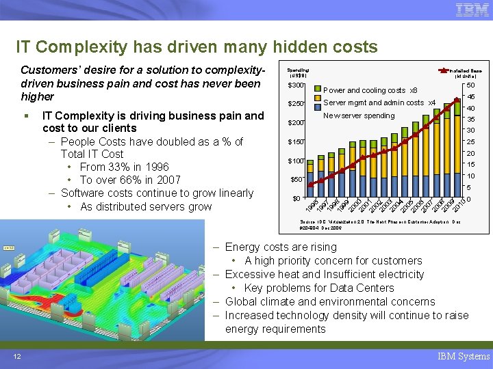 IT Complexity has driven many hidden costs § IT Complexity is driving business pain