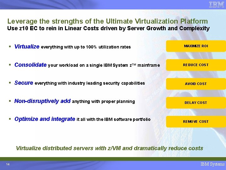 Leverage the strengths of the Ultimate Virtualization Platform Use z 10 EC to rein